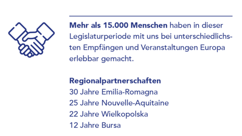 Grafik Regionalpartnerschaften: 30 Jahre Emilia-Romagna, 25 Jahre Nouvelle Aquitaine, 22 Jahre Wielkopolska, 12 Jahre Bursa