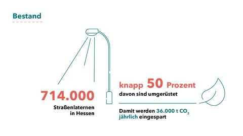 Grafik mit Text zur LED-Straßenbeleuchtung